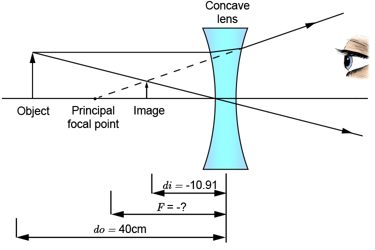 Question 3 concave lens ray diagram